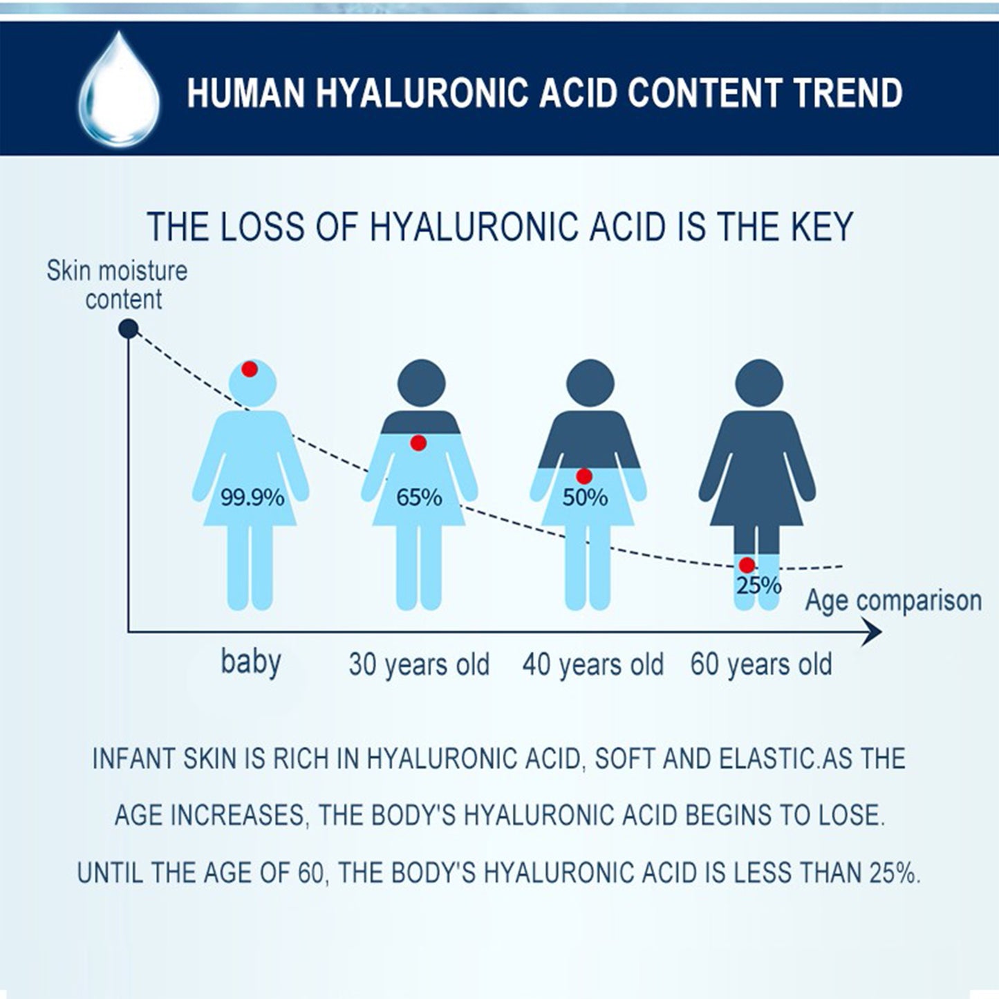 Dr. Rashel - Hyaluronic Acid Youth Revitalizing Water-Infused Serum - 40ml