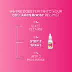 Fadeout - Collagen Boost Pro-Collagen Concentrated Whitening Serum With Niacinamide, Pro-Collagen & Glycerin - 30ml (UK)