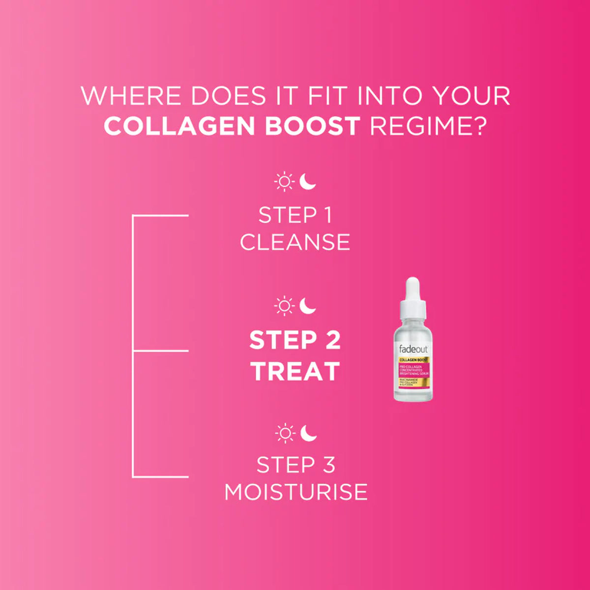 Fadeout - Collagen Boost Pro-Collagen Concentrated Whitening Serum With Niacinamide, Pro-Collagen & Glycerin - 30ml (UK)