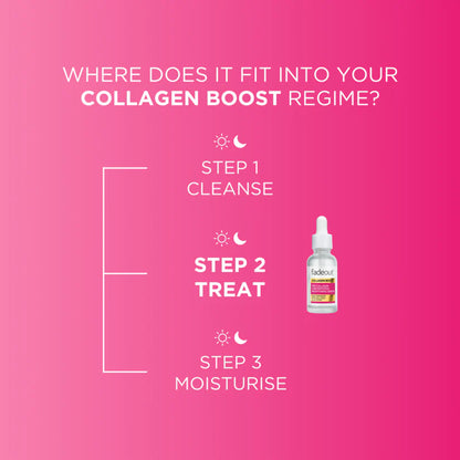 Fadeout - Collagen Boost Pro-Collagen Concentrated Whitening Serum With Niacinamide, Pro-Collagen & Glycerin - 30ml (UK)