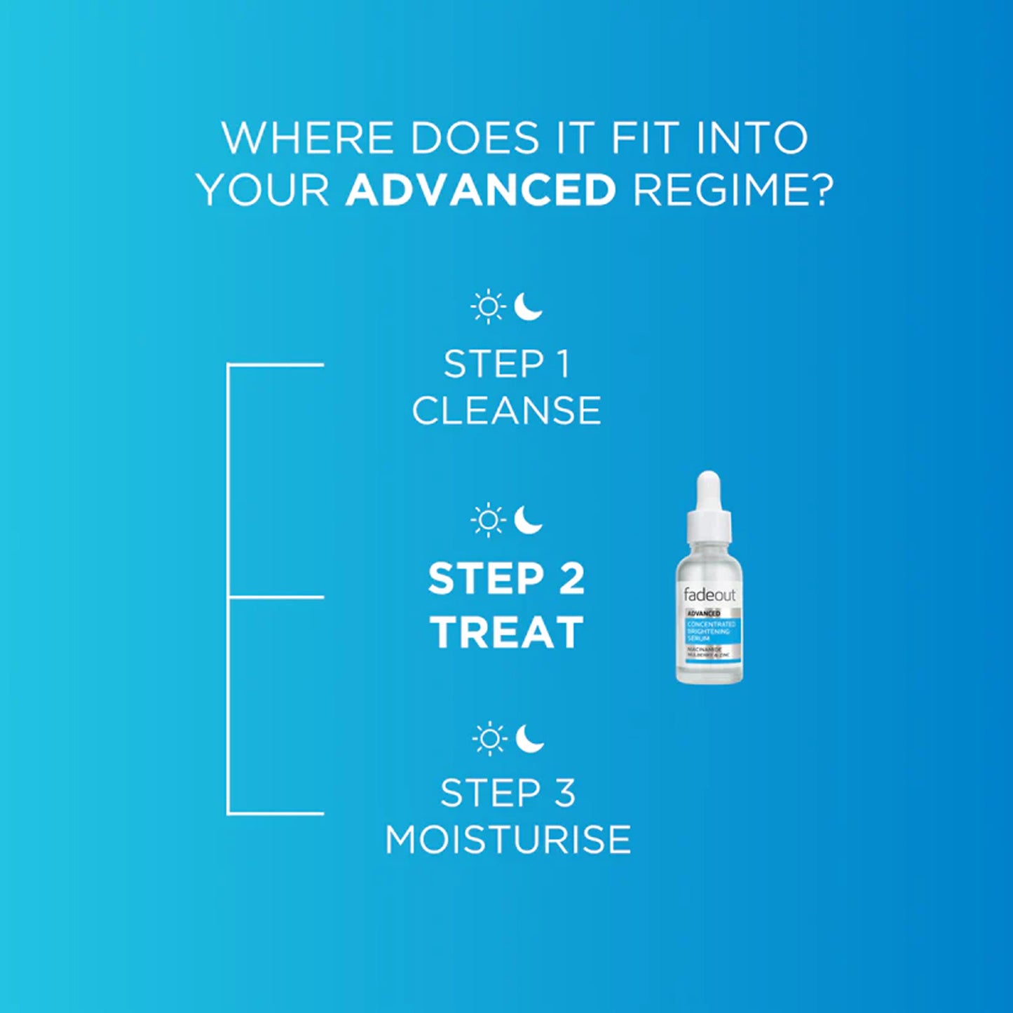Fadeout - Advanced Niacinamide Concentrated Whitening Serum With Niacinamide. Mulberry & Zinc - 30ml (UK)