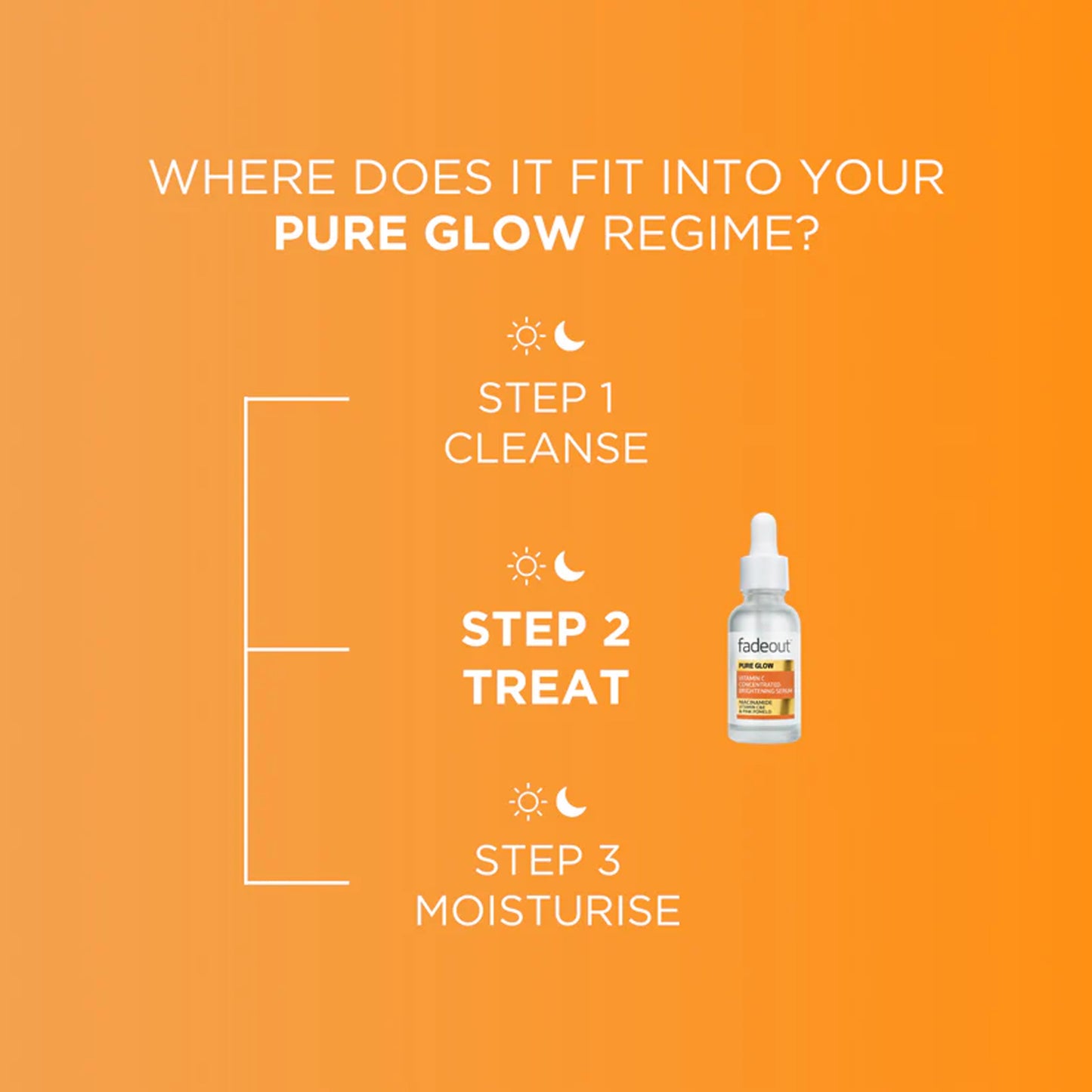 Fadeout - Pure Glow Vitamin C Concentrated Whitening Serum With Niacinamide, Vitamin C & E & Pink Pomelo - 30ml (UK)