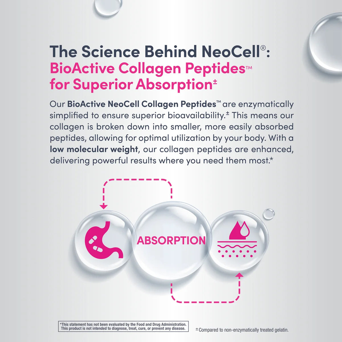 Neocell - Advanced Collagen Peptides + Hyaluronic Acid & Vitamin C Unflavored Powder - 195g (USA)