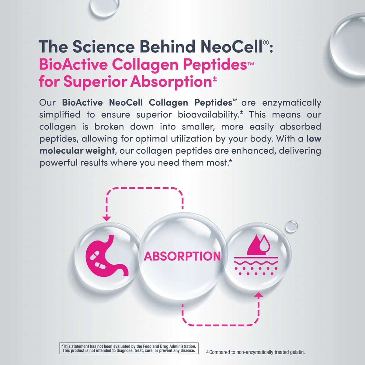 Neocell - Collagen Beauty Builder With Bioactive Collagen + A.L.A. + Biotin - 150 Caplets (USA)
