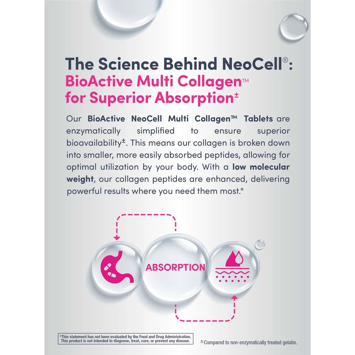 Neocell - Multi Collagen 10 Types Of Collagen - 120 Tablets (USA)