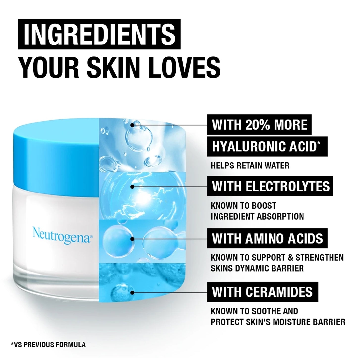 Neutrogena - Hydro Boost Hyaluronic Acid + Amino Acids + Electrolytes + Ceramides Fragrance-Free Gel Cream Suitable For Dry Skin - 50ml (France)