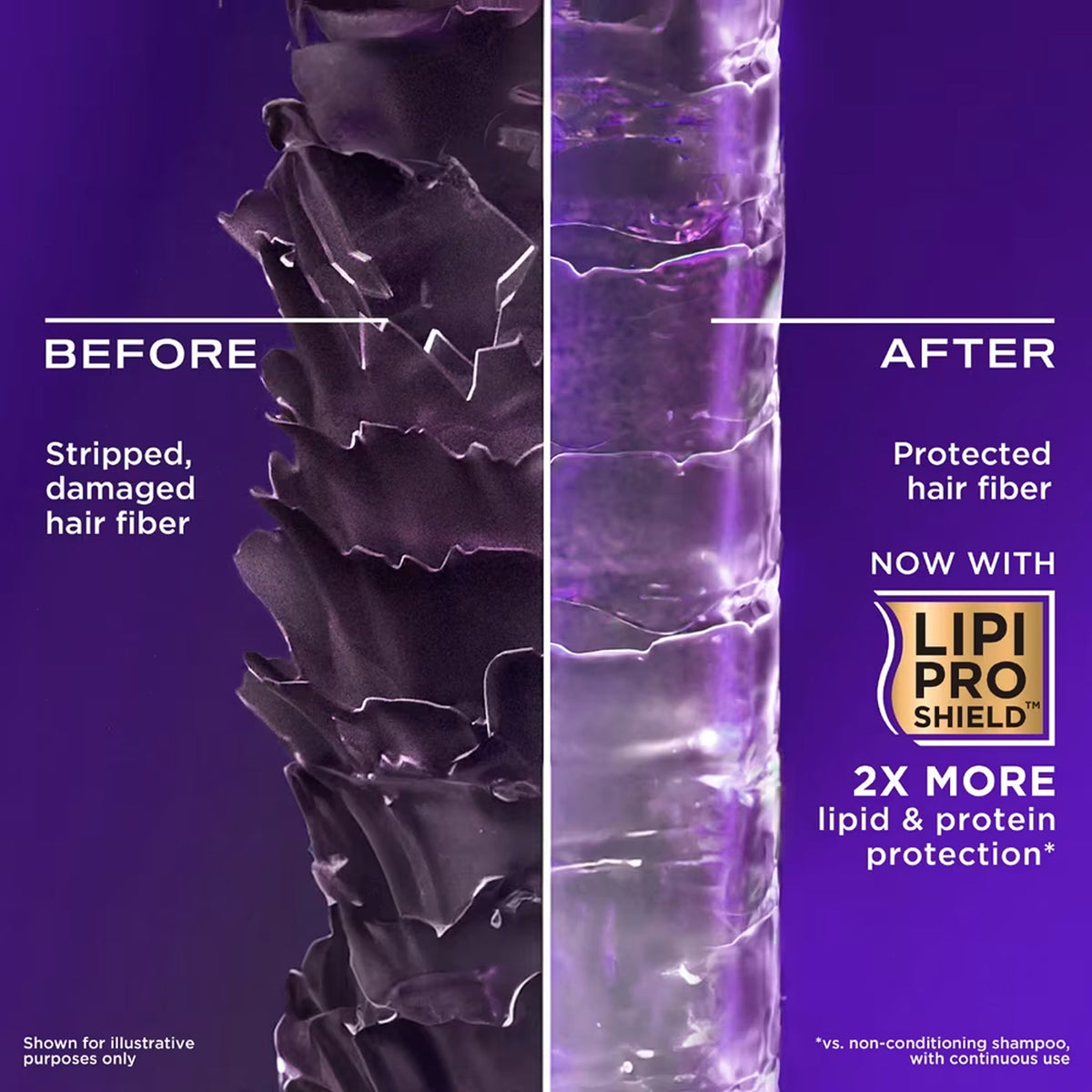 OGX - Thick & Full+ Biotin & Collagen Volumizing Shampoo - 385ml (Italy)